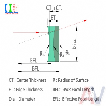 Compound lens31-50