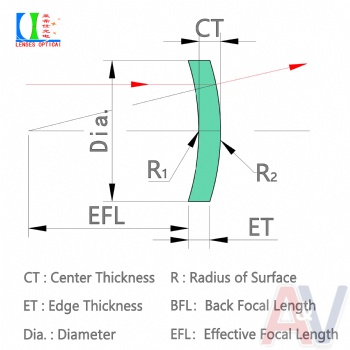 Convex-concave lens10-20