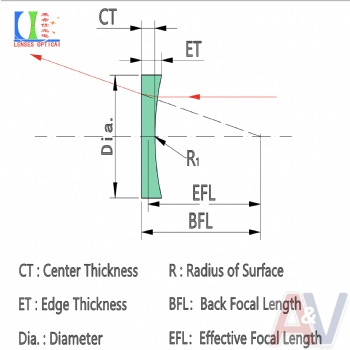 Plano-concave lens