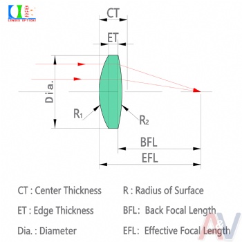 Double Convex Lens for Laser Systems – Customizable High-Precision Optics